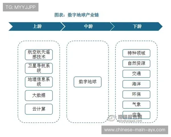 产业链上下游合作拓展沉浸式观赛商业模式